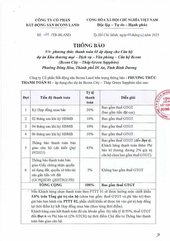 1.BCTS PTTT 01.HDMB page 0001